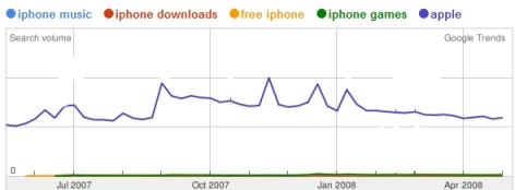 iphone-search iphone-search