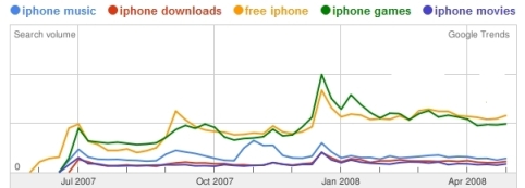 iphone-search-terms iphone-search-terms