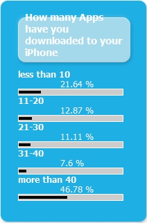 iPhone Apps Survey iPhone Apps Survey