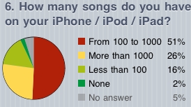 Free iPhone App - Npoll Free iPhone App - Npoll