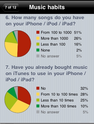 Free iPhone App - Npoll Free iPhone App - Npoll